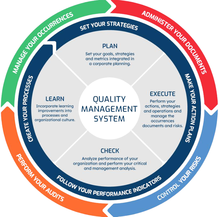 quality management system